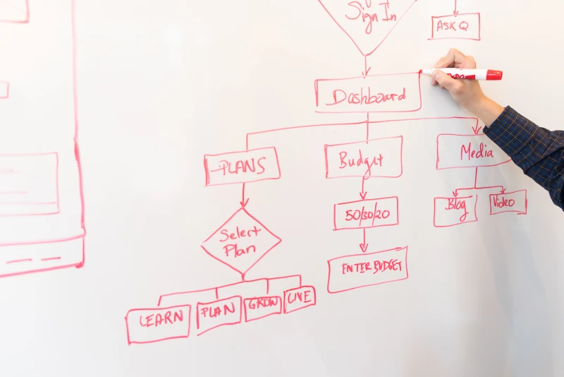 Work Breakdown Structure in Construction: How to Break a Project into Manageable Tasks