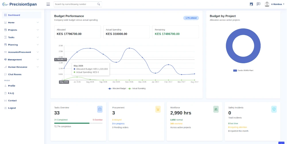 PrecisionSpan company dashboard
