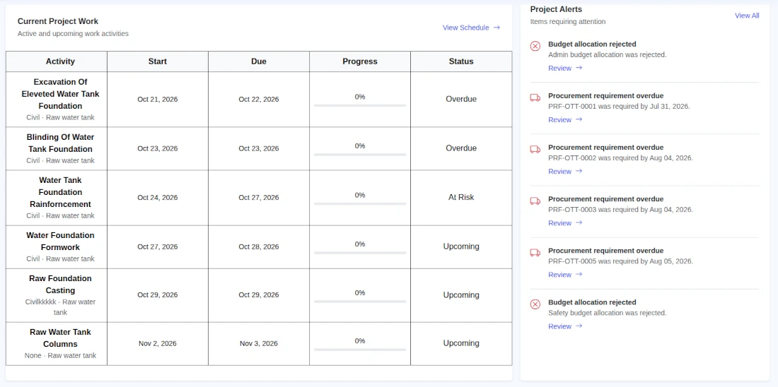PrecisionSpan project progress and current tasks
