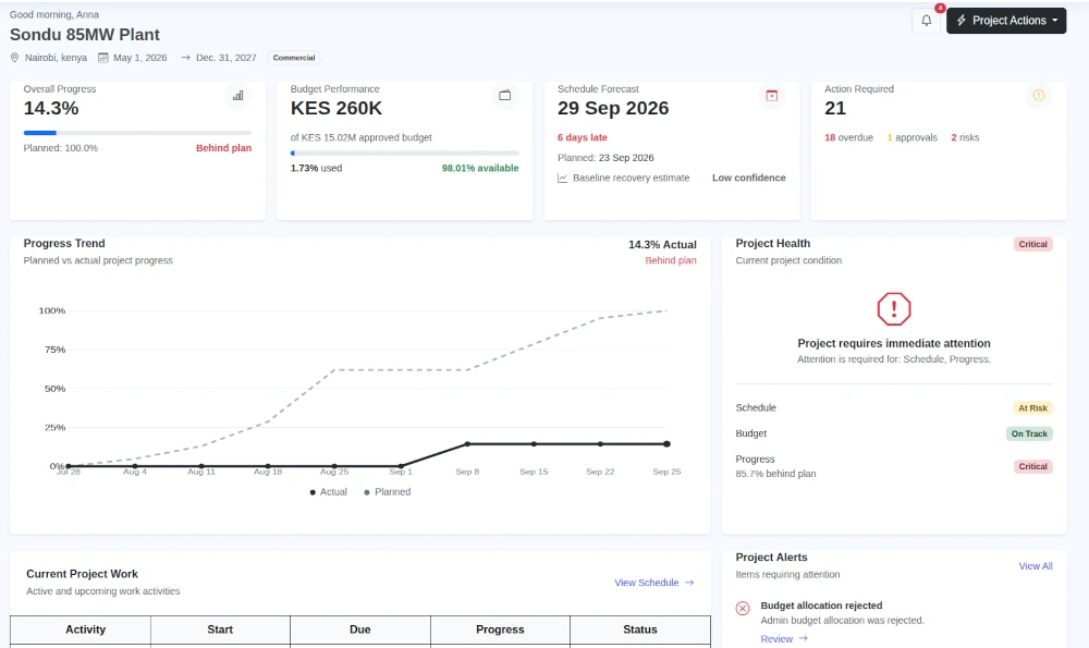 PrecisionSpan project management dashboard